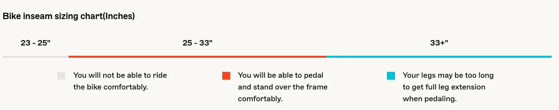 Inseam measurements to make sure e-bike fits small women