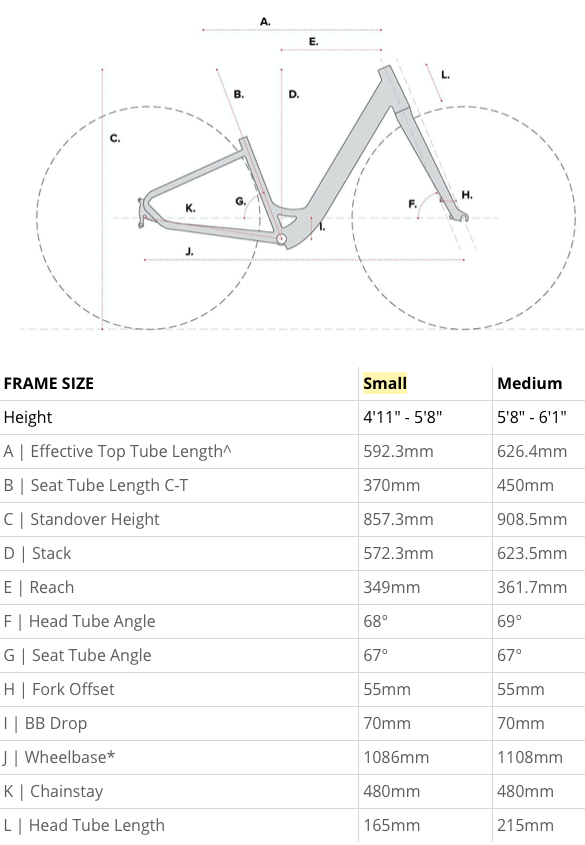 The chart shows the differences between the Small and Medium sized Pace 500 Step-Through e-bike.