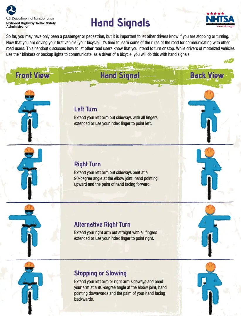 Images showing the four hand signals needed for bike riders