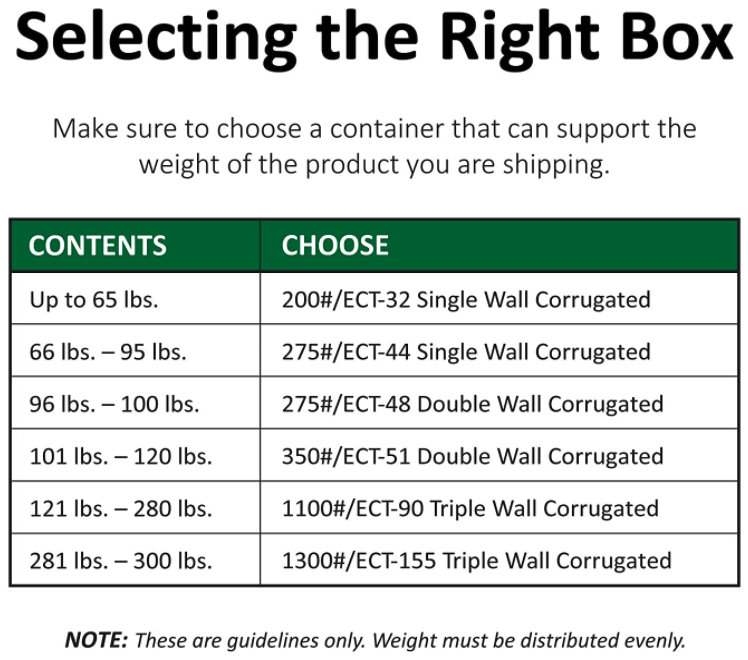 Choose your bike box depending on weight and size