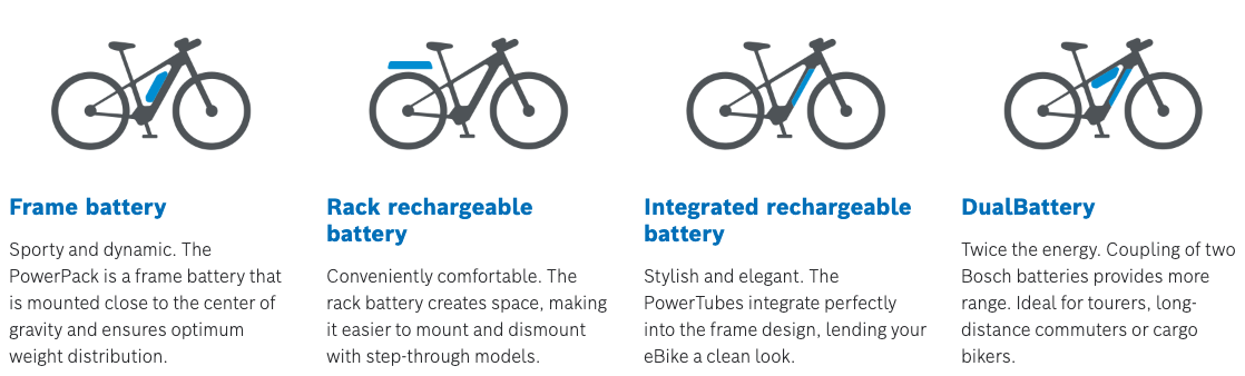 Diagram of the 4 Types of electric bicycle batteries
