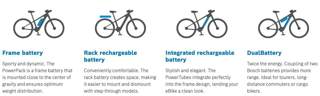 Diagram of the 4 Types of electric bicycle batteries