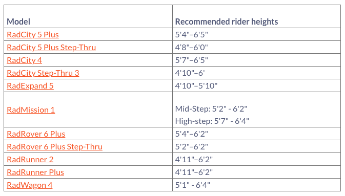 Rad Bikes Rider Height and Size Chart
