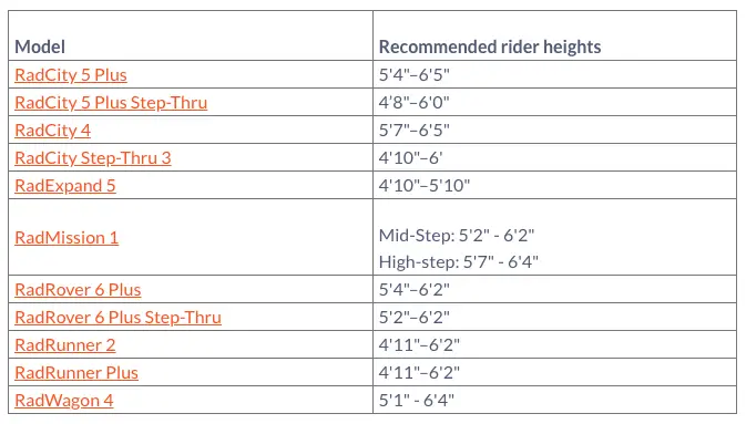 Rad Bikes Rider Height and Size Chart